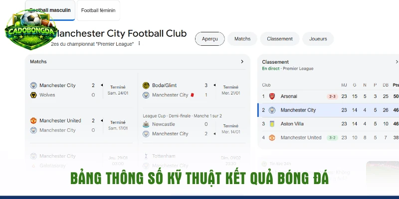 Bảng thông số kỹ thuật kết quả bóng đá