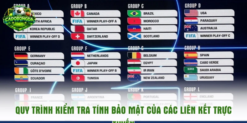 Quy trình kiểm tra tính bảo mật của các liên kết trực tuyến