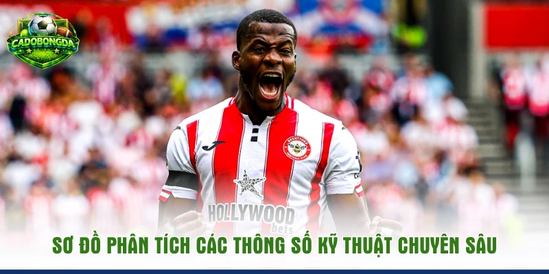 Sơ đồ phân tích các thông số kỹ thuật chuyên sâu